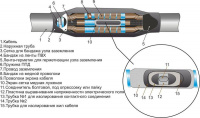 Муфта кабельная соединительная 10кВ 3ПСТ(б)-10(70-120)(М) для кабелей с пластик. изоляцией с соединителями Михнево 008005
