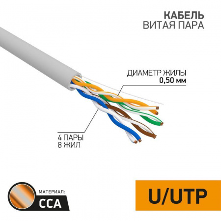 Кабель витая пара U/UTP 4х2х24AWG кат.5е медь сер. (уп.100м) PROCONNECT 01-0043-3-100
