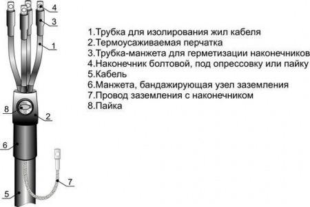 Муфта кабельная концевая внутренней установки 1кВ 3ПКВТпб-1 (70-120) Михнево 001083