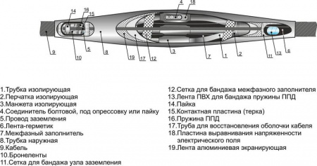 Муфта кабельная соединительная3 СТп 10 (70-120)(НП) Михнево 006077