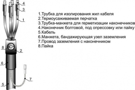 Муфта кабельная концевая внутр. установки 1кВ 3 ПКВТпб-1 (25-50) М Михнево 001094