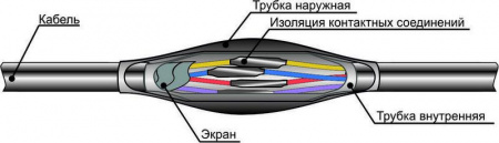 Муфта кабельная соединительная ПСТк 4-7х(0.75-1) для контрольных кабелей Михнево 007001