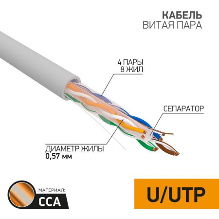 Кабель витая пара U/UTP 4х2х23AWG кат.6 омедн. алюм. сер. 305м сер. (м) PROCONNECT 01-0047-3