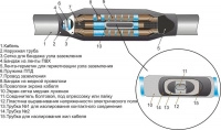 Муфта кабельная соединительная 10кВ 3ПСТ(б)-10(70-120)(М) для кабелей с пластик. изоляцией с соединителями Михнево 008005
