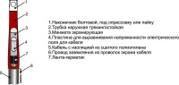 Муфта кабельная концевая внутр. установки 10кВ 1ПКВТ-10(70-120) для кабелей с пластик. изоляцией без наконечн. Михнево 002014